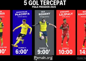gol-tercepat-piala-presiden-2025